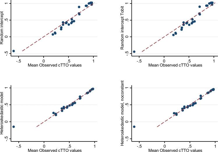 https://cdn.ncbi.nlm.nih.gov/pmc/blobs/e47a/10721573/b4f8ae73c71d/41669_2023_437_Fig1_HTML.jpg
