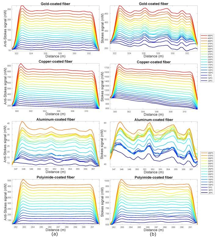 https://cdn.ncbi.nlm.nih.gov/pmc/blobs/e47c/6387110/065838719093/sensors-19-00574-g004.jpg