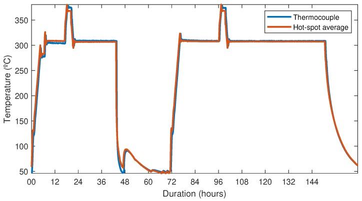 https://cdn.ncbi.nlm.nih.gov/pmc/blobs/e47c/6387110/f11d1c7c9b2c/sensors-19-00574-g009.jpg