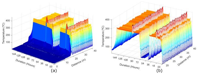 https://cdn.ncbi.nlm.nih.gov/pmc/blobs/e47c/6387110/f14939797e39/sensors-19-00574-g008.jpg