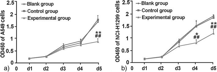 https://cdn.ncbi.nlm.nih.gov/pmc/blobs/e47e/6533754/8cffd8ea20b7/12944_2019_1058_Fig4_HTML.jpg