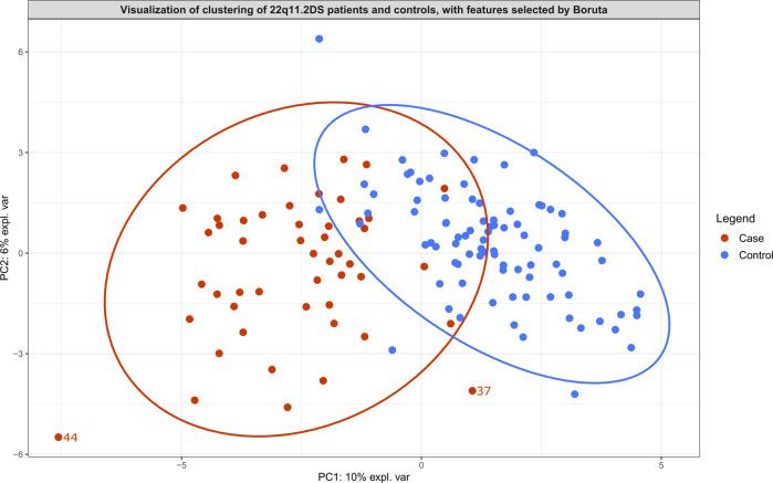 https://cdn.ncbi.nlm.nih.gov/pmc/blobs/e47f/8907226/525fbcc13f9b/41398_2022_1859_Fig1_HTML.jpg