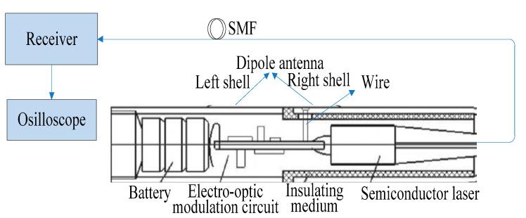 https://cdn.ncbi.nlm.nih.gov/pmc/blobs/e481/8662446/46f257f13a77/sensors-21-08137-g001.jpg