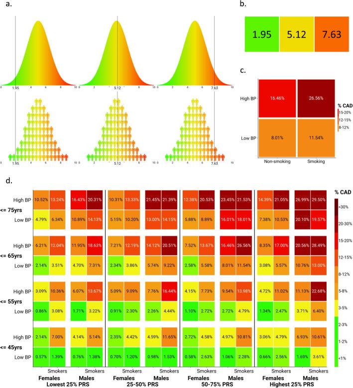 https://cdn.ncbi.nlm.nih.gov/pmc/blobs/e482/8290603/001f144ac520/40246_2021_339_Fig4_HTML.jpg