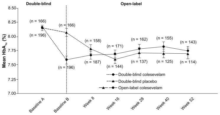 https://cdn.ncbi.nlm.nih.gov/pmc/blobs/e483/3395894/c49e6ed9fa29/dmso-5-125f2.jpg