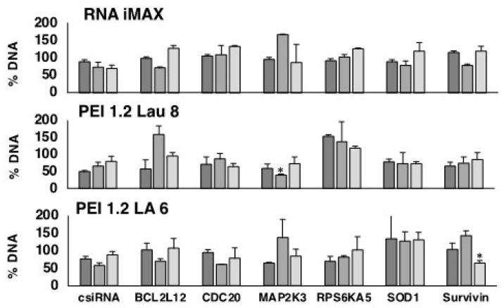 https://cdn.ncbi.nlm.nih.gov/pmc/blobs/e484/10745893/0922577a6793/nanomaterials-13-03167-g005.jpg