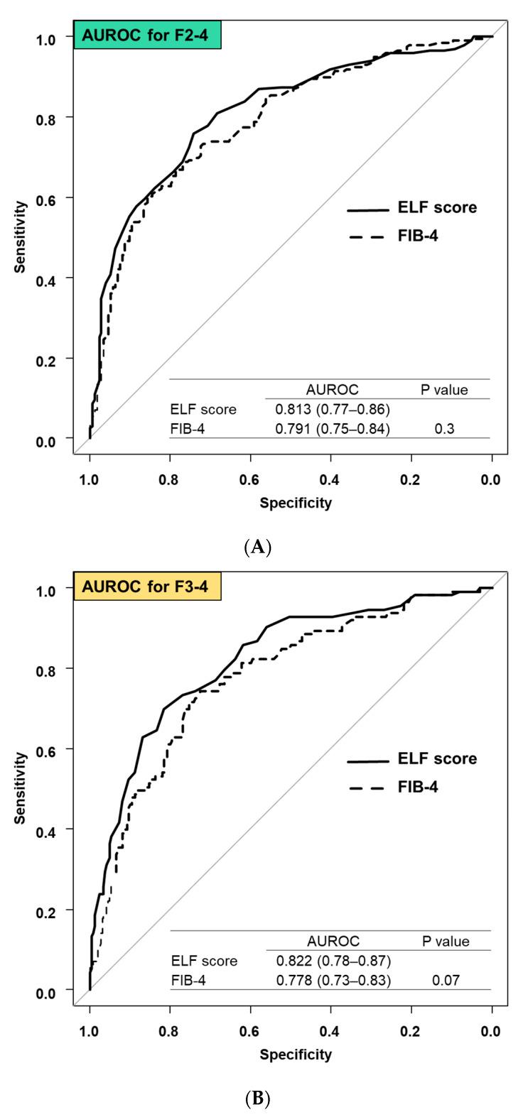 https://cdn.ncbi.nlm.nih.gov/pmc/blobs/e486/11240480/5015e9ce8da5/diagnostics-14-01317-g002a.jpg