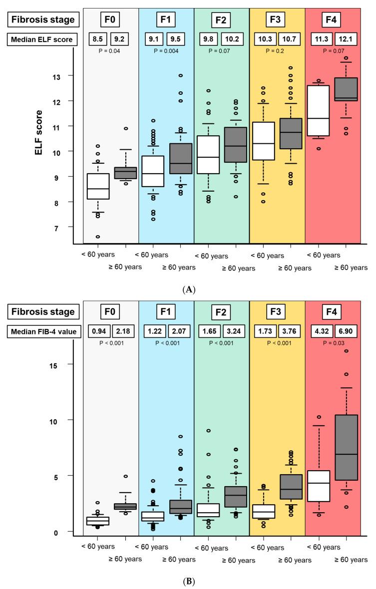 https://cdn.ncbi.nlm.nih.gov/pmc/blobs/e486/11240480/7e94aafb15d3/diagnostics-14-01317-g003.jpg