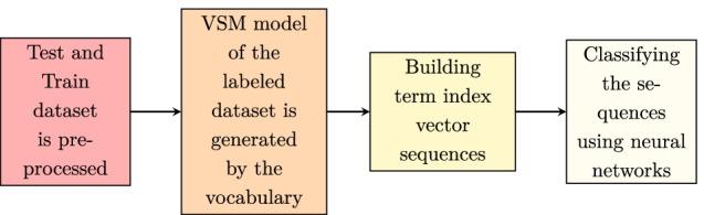 https://cdn.ncbi.nlm.nih.gov/pmc/blobs/e487/9520792/9931595fab32/12859_2022_4933_Fig3_HTML.jpg