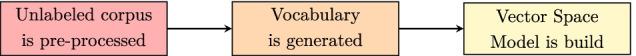 https://cdn.ncbi.nlm.nih.gov/pmc/blobs/e487/9520792/d27387a36571/12859_2022_4933_Fig2_HTML.jpg