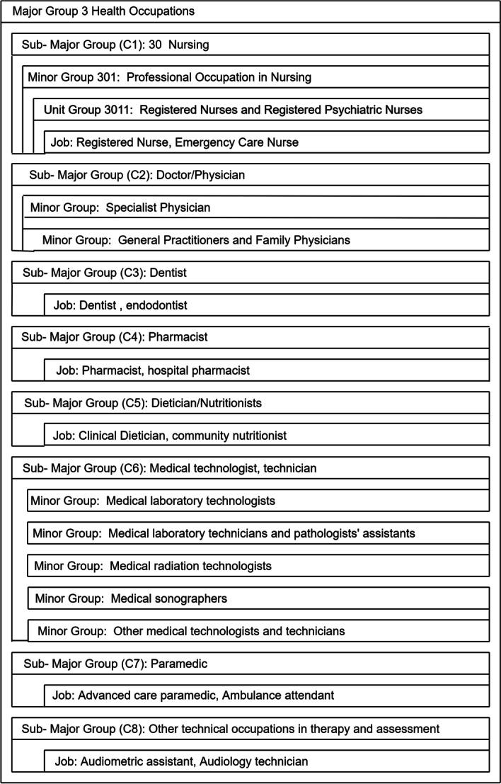 https://cdn.ncbi.nlm.nih.gov/pmc/blobs/e487/9520792/e55a0c06eebc/12859_2022_4933_Fig1_HTML.jpg