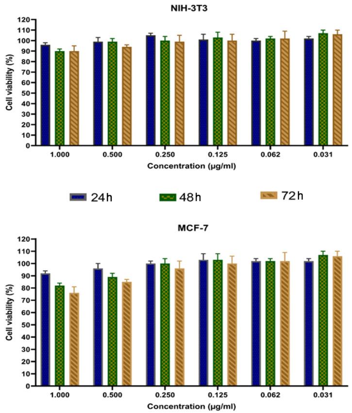 https://cdn.ncbi.nlm.nih.gov/pmc/blobs/e489/8544372/83a168732d08/jfb-12-00053-g006.jpg