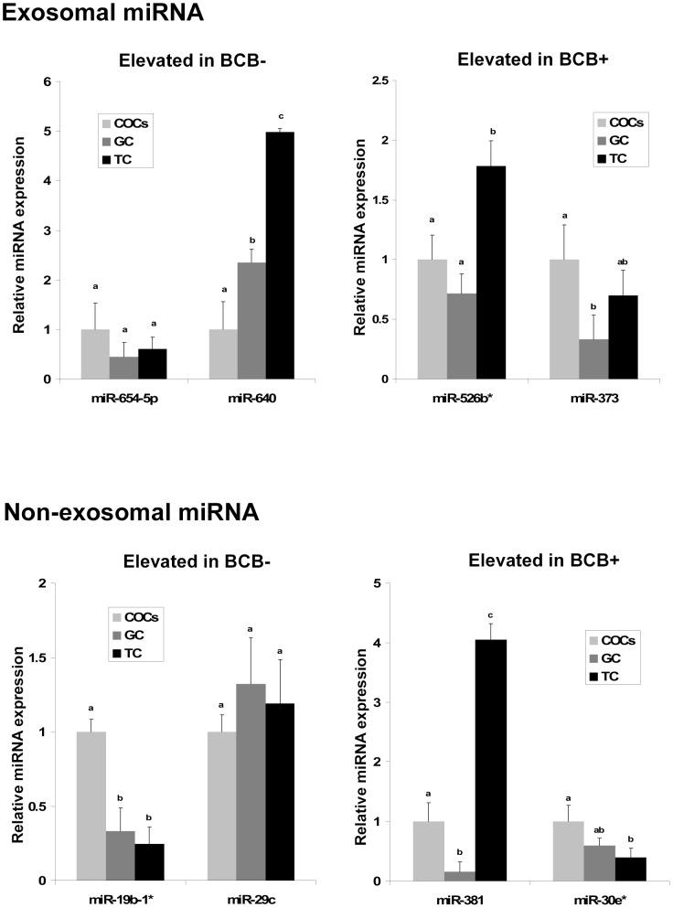 https://cdn.ncbi.nlm.nih.gov/pmc/blobs/e48a/3817212/a7cf9e4a8760/pone.0078505.g004.jpg