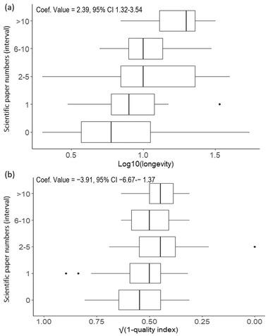 https://cdn.ncbi.nlm.nih.gov/pmc/blobs/e48b/10092489/f75c29deb58f/COBI-36-0-g006.jpg