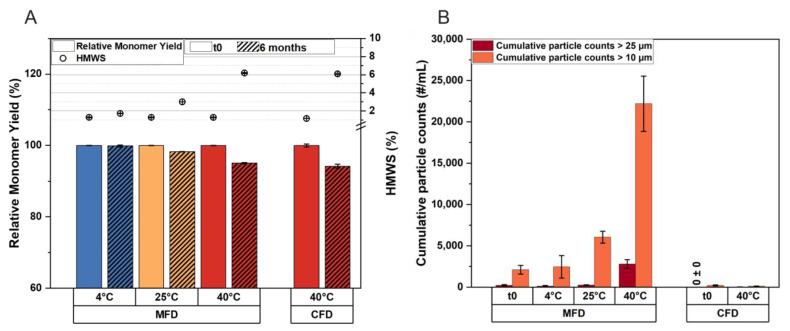 https://cdn.ncbi.nlm.nih.gov/pmc/blobs/e48b/10747838/241f82d5c001/pharmaceutics-15-02783-g003.jpg
