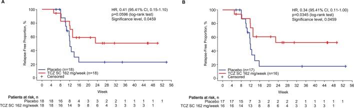 https://cdn.ncbi.nlm.nih.gov/pmc/blobs/e48c/5867398/5debcd73b783/annrheumdis-2017-211878f01.jpg