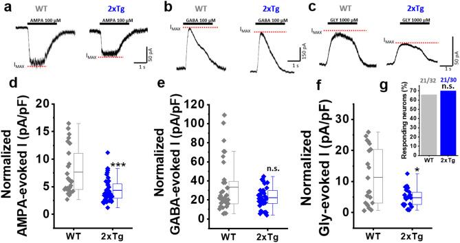 https://cdn.ncbi.nlm.nih.gov/pmc/blobs/e48d/7659319/d9711426f1c6/41598_2020_76456_Fig4_HTML.jpg