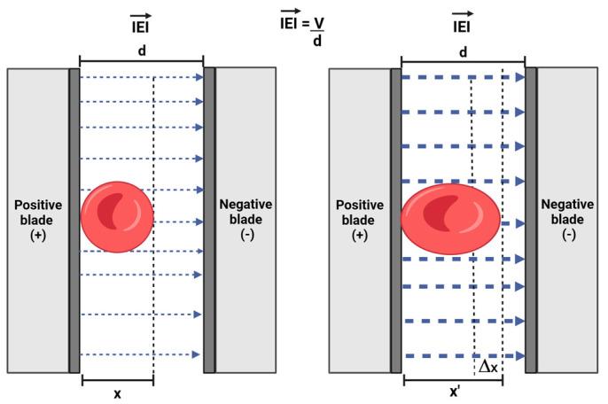https://cdn.ncbi.nlm.nih.gov/pmc/blobs/e48e/11122917/054c01fea53e/micromachines-15-00590-g001.jpg