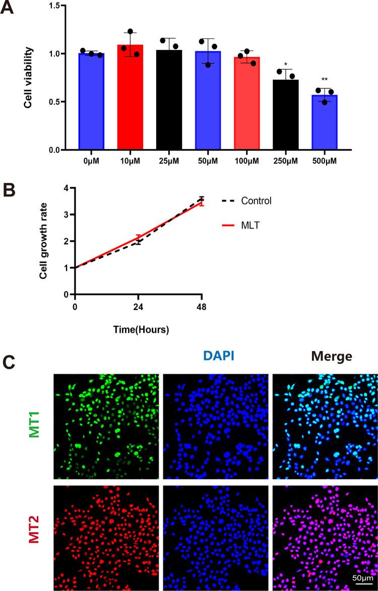 https://cdn.ncbi.nlm.nih.gov/pmc/blobs/e491/11844230/aa588c5913eb/iovs-66-2-51-f004.jpg