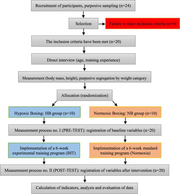 https://cdn.ncbi.nlm.nih.gov/pmc/blobs/e491/11965693/6fbcc6be8e41/fphys-16-1550659-g001.jpg