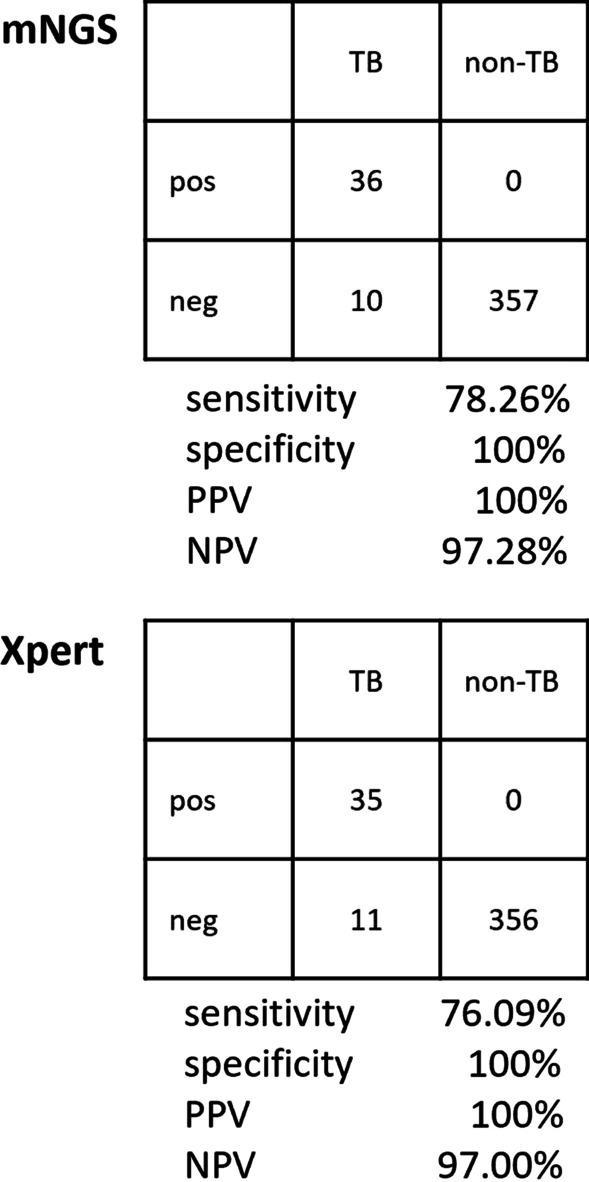 https://cdn.ncbi.nlm.nih.gov/pmc/blobs/e492/9336096/873359440b9a/12890_2022_2079_Fig2_HTML.jpg