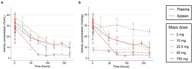 https://cdn.ncbi.nlm.nih.gov/pmc/blobs/e493/10705667/45b37b39521a/cancers-15-05546-g001.jpg