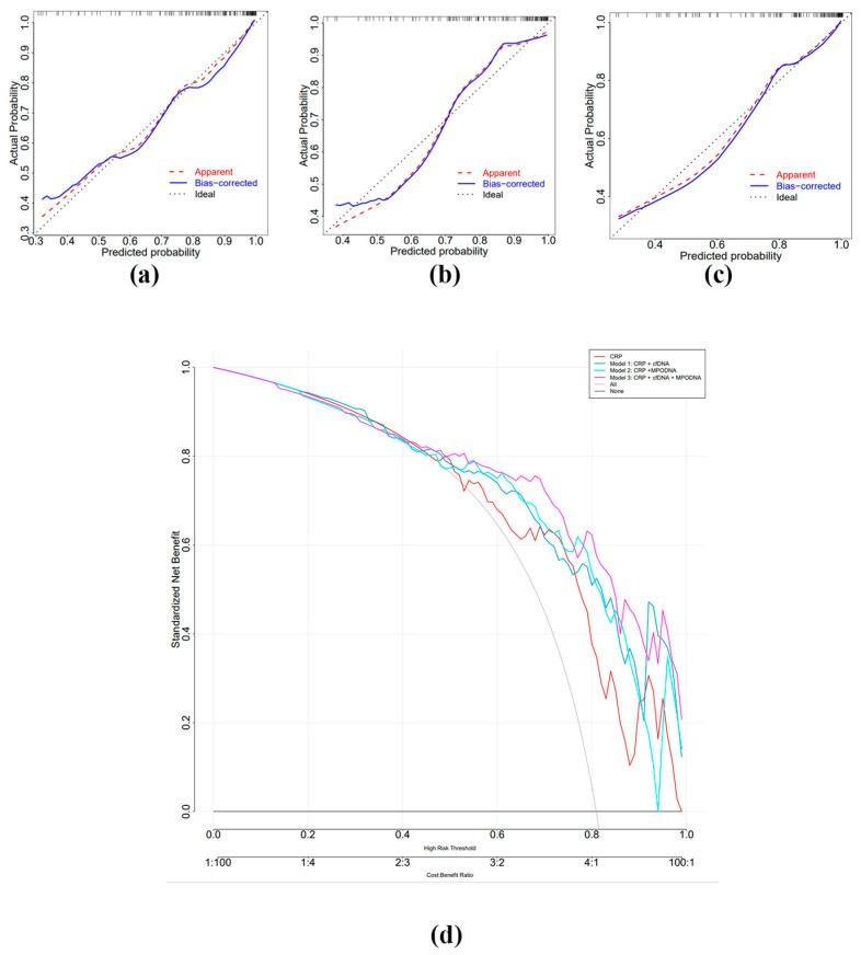 https://cdn.ncbi.nlm.nih.gov/pmc/blobs/e493/11505433/8c7fbb93f022/biomedicines-12-02190-g005.jpg