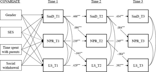 https://cdn.ncbi.nlm.nih.gov/pmc/blobs/e493/9253240/fa71e0d30875/10566_2022_9703_Fig1_HTML.jpg
