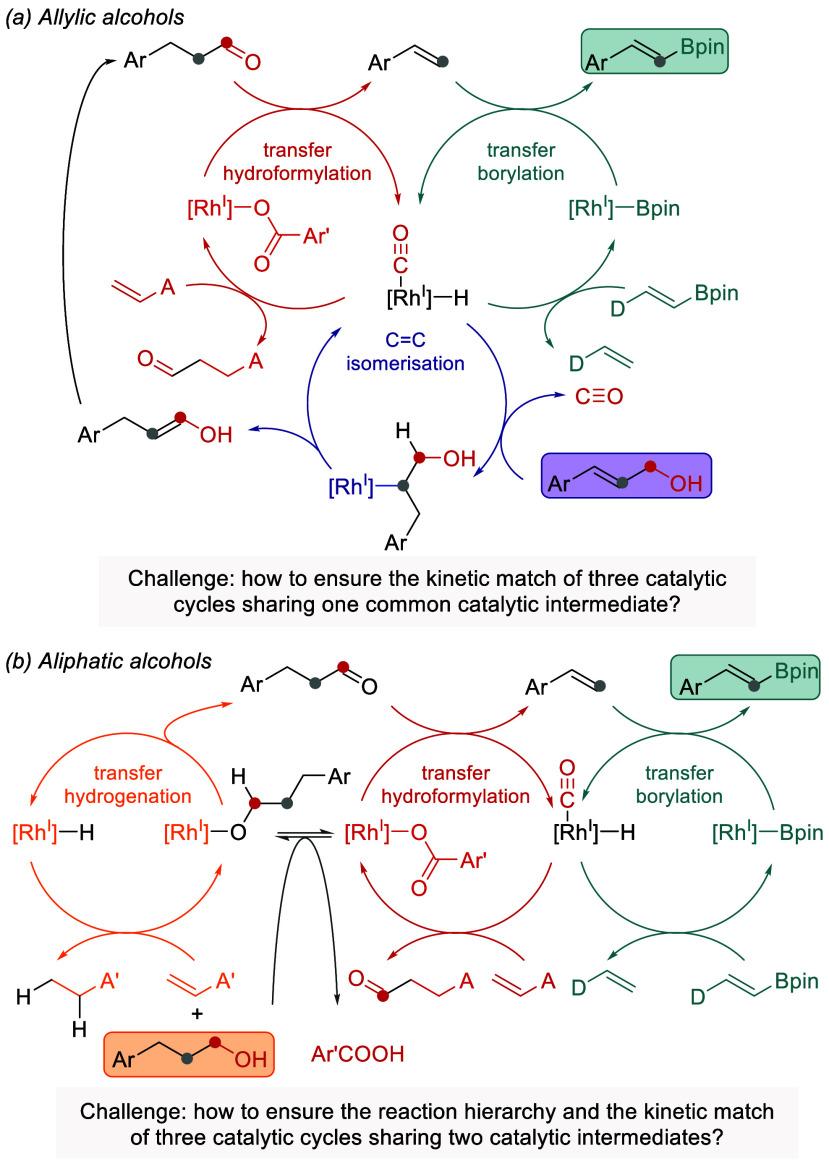 https://cdn.ncbi.nlm.nih.gov/pmc/blobs/e496/12100658/8b527a500244/ja5c02181_0008.jpg