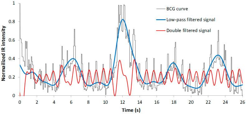 https://cdn.ncbi.nlm.nih.gov/pmc/blobs/e497/9185638/0be936d96e30/sensors-22-04112-g008.jpg