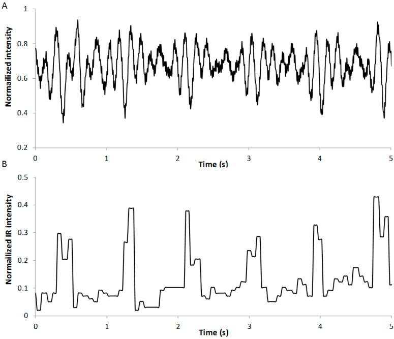 https://cdn.ncbi.nlm.nih.gov/pmc/blobs/e497/9185638/59f6913f361f/sensors-22-04112-g007.jpg