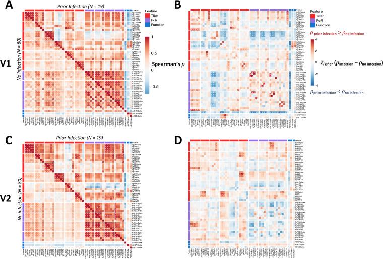 https://cdn.ncbi.nlm.nih.gov/pmc/blobs/e497/9600672/5c10b2c7464e/mbio.01647-22-f003.jpg