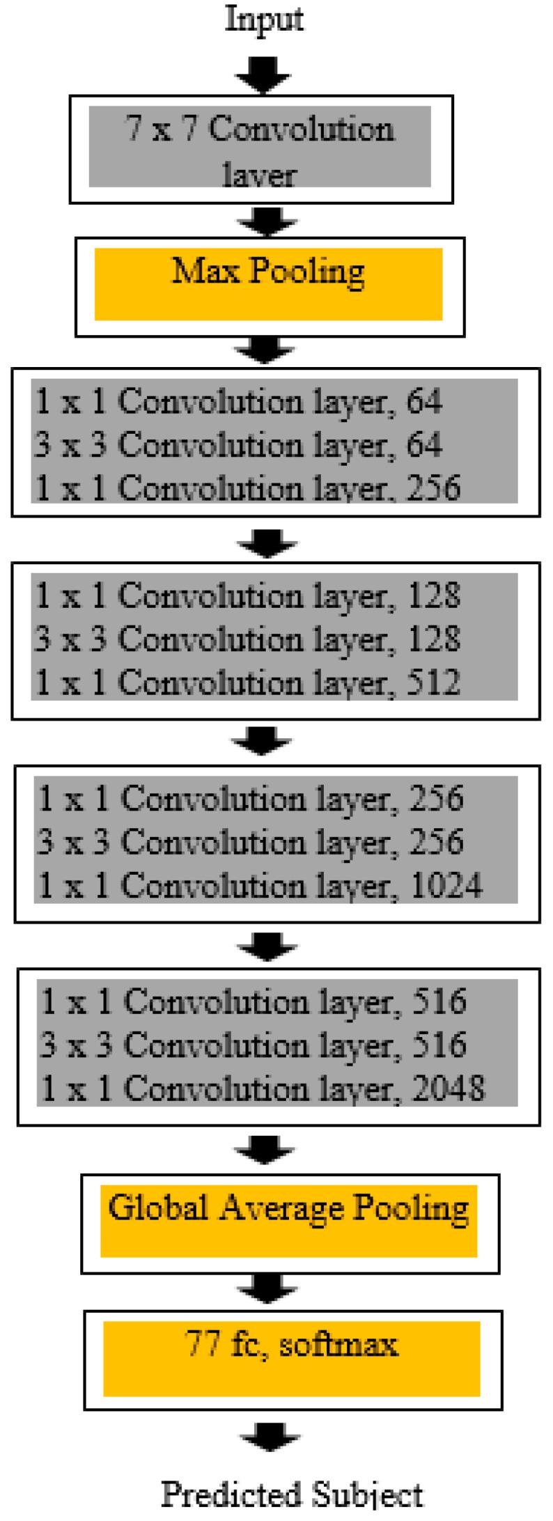 https://cdn.ncbi.nlm.nih.gov/pmc/blobs/e498/10376874/13e2927817e9/bioengineering-10-00809-g004.jpg