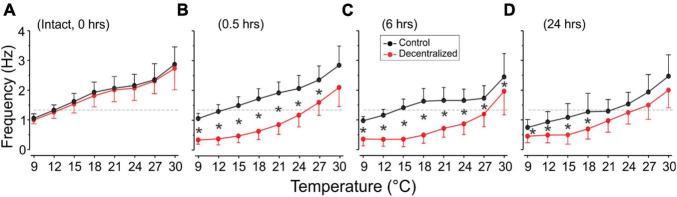 https://cdn.ncbi.nlm.nih.gov/pmc/blobs/e499/10757639/b9dfa0844b87/fncel-17-1280575-g005.jpg