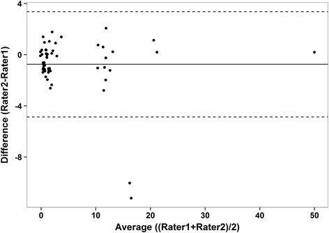 https://cdn.ncbi.nlm.nih.gov/pmc/blobs/e49a/4722634/50b3d8ba88d9/12880_2015_78_Fig2_HTML.jpg