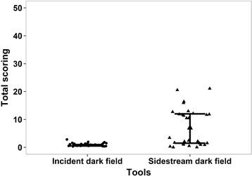 https://cdn.ncbi.nlm.nih.gov/pmc/blobs/e49a/4722634/f806306c0dfc/12880_2015_78_Fig3_HTML.jpg