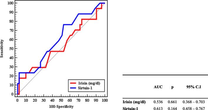 https://cdn.ncbi.nlm.nih.gov/pmc/blobs/e49b/10675938/9a3315889851/12902_2023_1511_Fig4_HTML.jpg