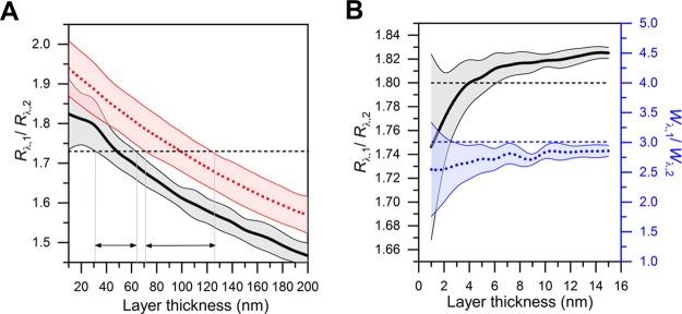https://cdn.ncbi.nlm.nih.gov/pmc/blobs/e49e/6203186/766ea4548869/la-2018-01259c_0004.jpg