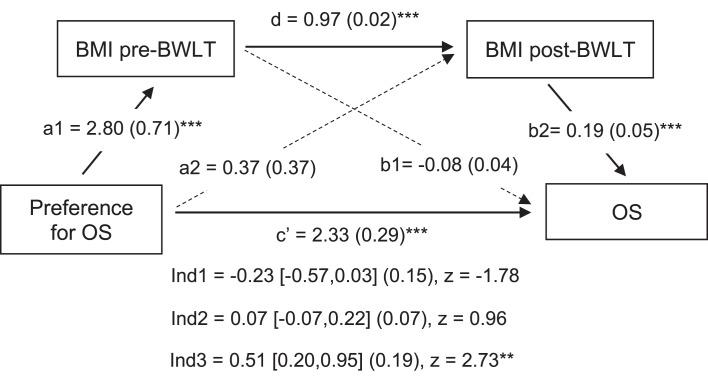 https://cdn.ncbi.nlm.nih.gov/pmc/blobs/e49f/10601674/7c55c781e50c/ofa-2023-0016-0005-531353_F02.jpg