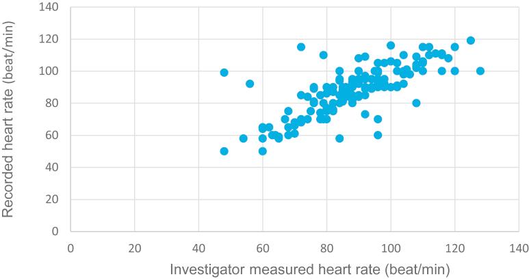 https://cdn.ncbi.nlm.nih.gov/pmc/blobs/e4a0/5831238/5153cc022205/gr1.jpg