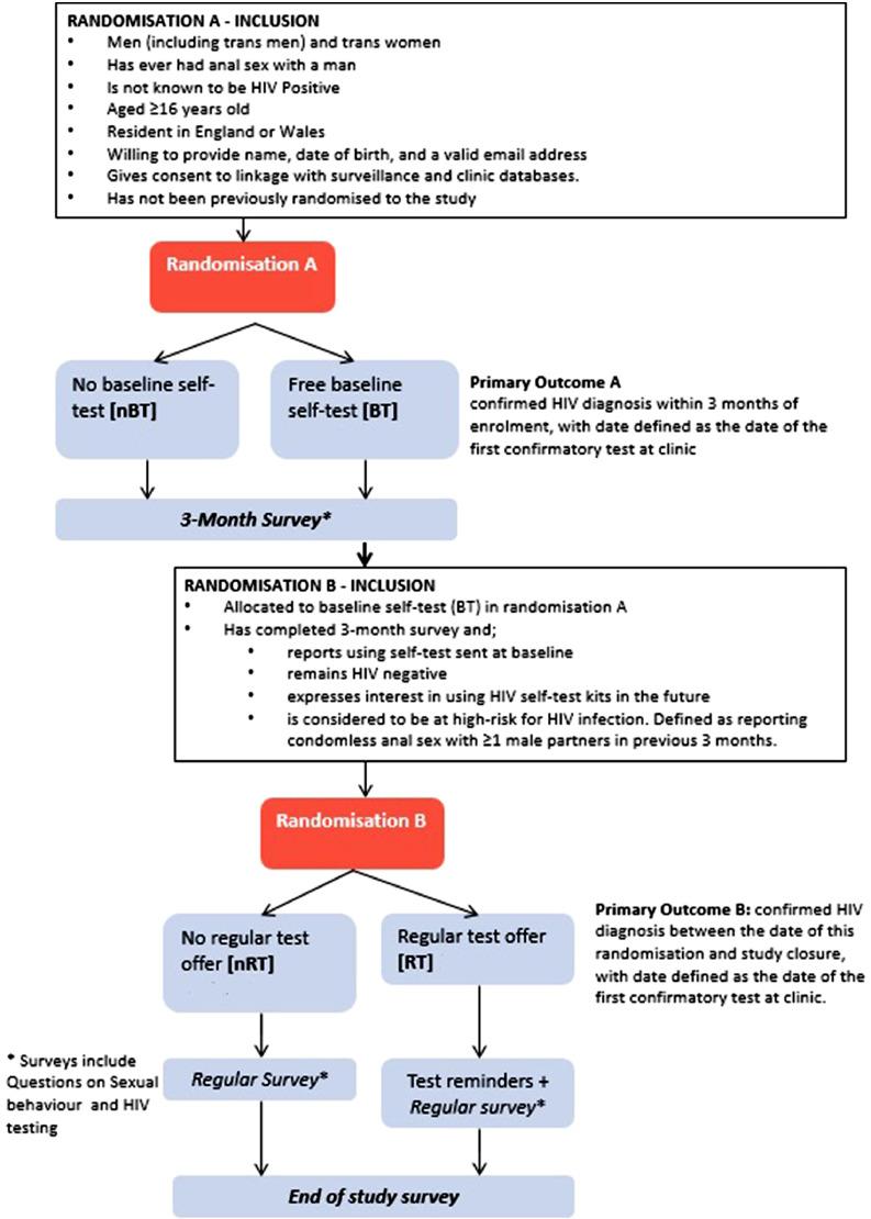 https://cdn.ncbi.nlm.nih.gov/pmc/blobs/e4a1/7910695/c38da58aabc7/gr1.jpg