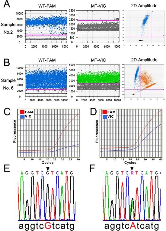 https://cdn.ncbi.nlm.nih.gov/pmc/blobs/e4a2/4741852/657ded2c6c0f/oncotarget-06-39651-g001.jpg
