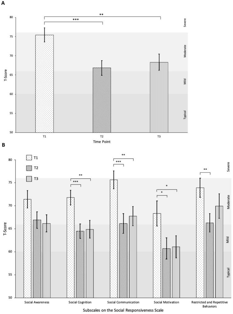 https://cdn.ncbi.nlm.nih.gov/pmc/blobs/e4a2/9114088/2a77b150ce8c/10803_2021_5147_Fig1_HTML.jpg