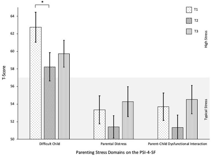 https://cdn.ncbi.nlm.nih.gov/pmc/blobs/e4a2/9114088/52f617986a83/10803_2021_5147_Fig5_HTML.jpg