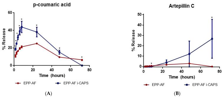 https://cdn.ncbi.nlm.nih.gov/pmc/blobs/e4a3/10609166/c6775f28f1b8/molecules-28-07128-g006.jpg