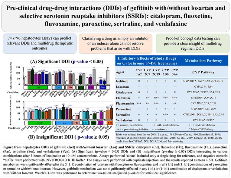 https://cdn.ncbi.nlm.nih.gov/pmc/blobs/e4a3/9218239/feb0b18facd7/ga1.jpg