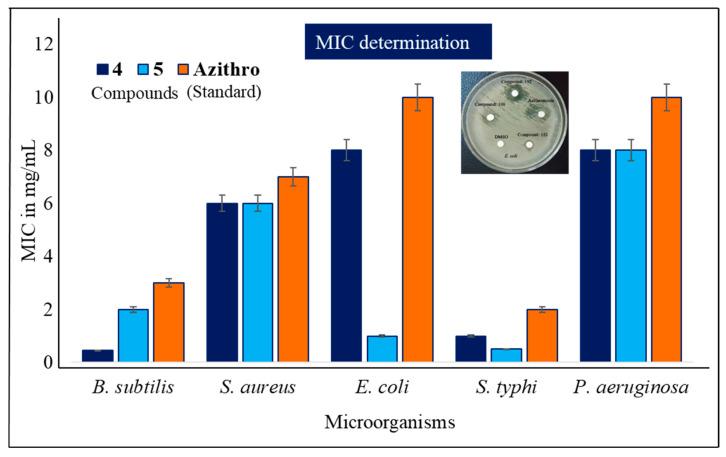 https://cdn.ncbi.nlm.nih.gov/pmc/blobs/e4a5/12196243/18617322ad72/pharmaceuticals-18-00806-g003.jpg