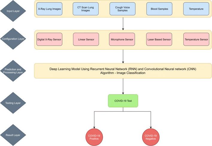 https://cdn.ncbi.nlm.nih.gov/pmc/blobs/e4a5/7908947/15c88841300a/779_2021_1541_Fig4_HTML.jpg