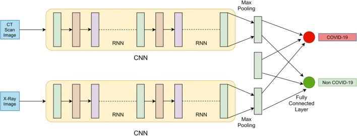 https://cdn.ncbi.nlm.nih.gov/pmc/blobs/e4a5/7908947/998907fbe43c/779_2021_1541_Fig5_HTML.jpg