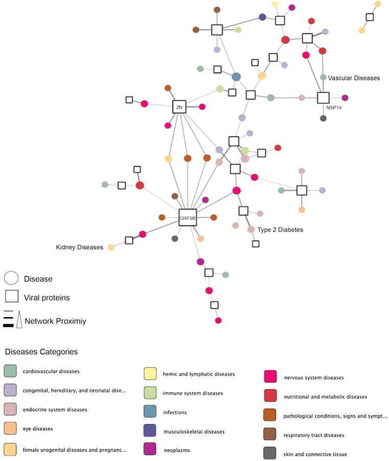 https://cdn.ncbi.nlm.nih.gov/pmc/blobs/e4a5/7908947/be4babd677c2/779_2021_1541_Fig8_HTML.jpg